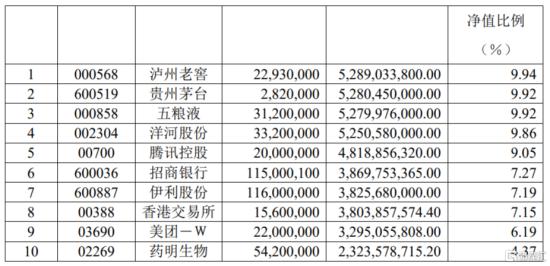 段永平再晒持仓，投资哲学的实践与启示